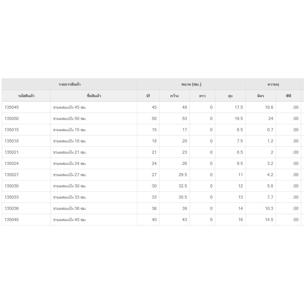 Zebra ชามผสมแป้ง ตราหัวม้าลาย (เบอร์ 15-30 ซม.) (ราคาต่อชิ้น)