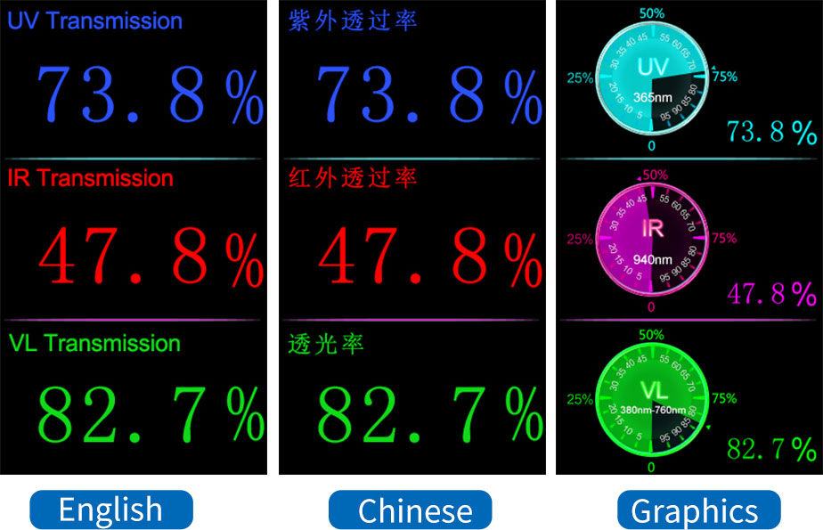 Linshangtech LS183, LS183 Spectrum Transmission Meter