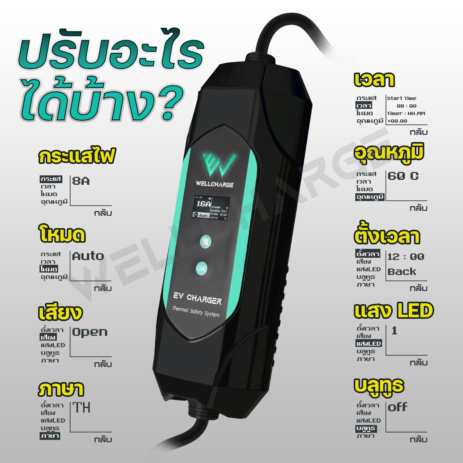 EV Charger เครื่องชาร์จรถไฟฟ้า สำหรับพกพา หรือติดตั้ง ขนาด 7.0กิโลวัตต์(kW) 32A คอร์ดเอ็นสำหรับเข้าเบรกเกอร์ ผลิตในไทย มั่นใจ ปลอดภัย ไทยทำ