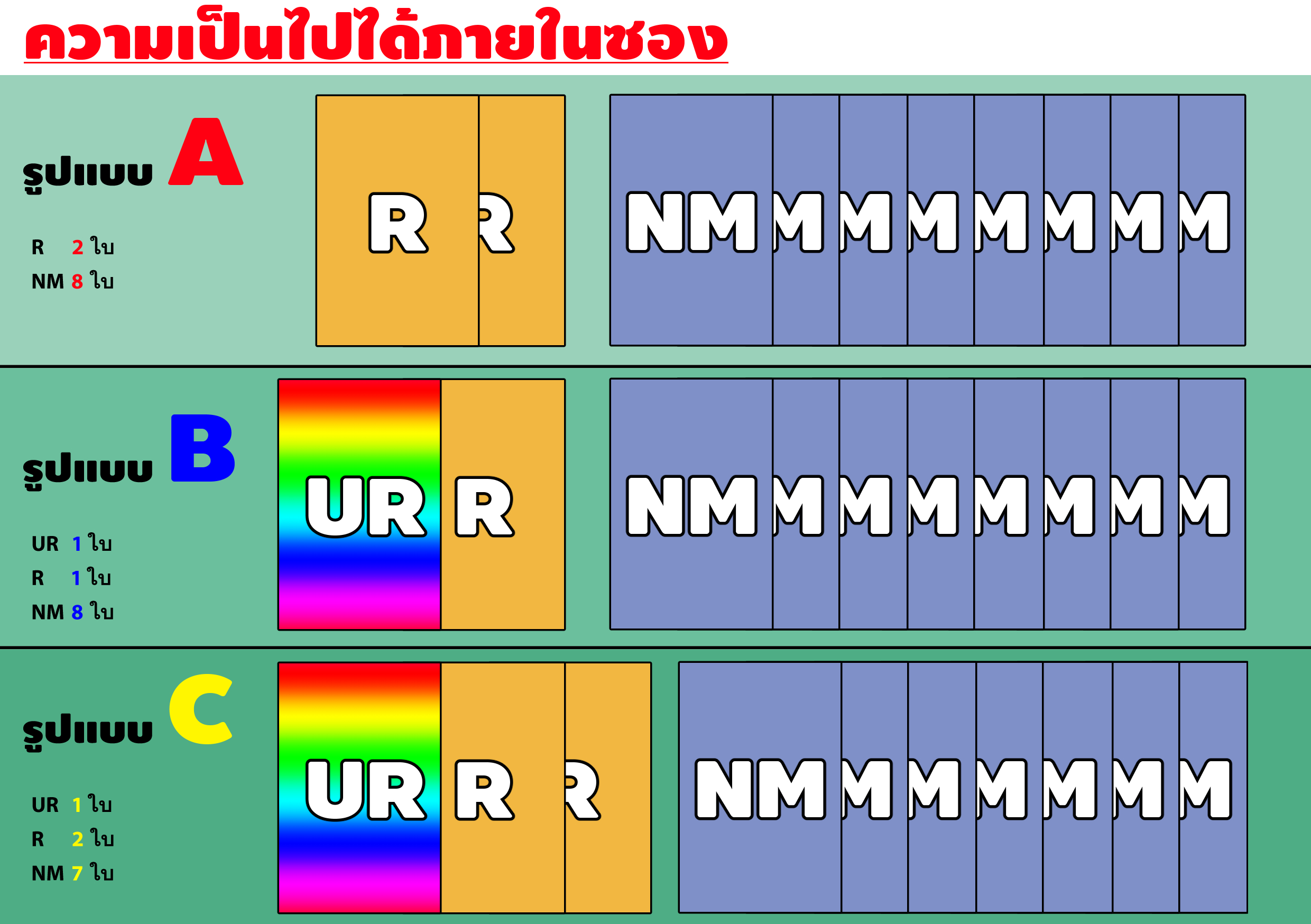 [5ซอง]ซองสุ่มการ์ดโฮโลแกรม กานดา(ว) ชุด Back to School