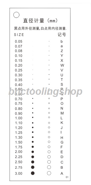 แผ่นใสมาตราฐาน แสดงค่าจุดมาตราฐาน. Dot ruler Point line ruler Stain card Film ruler caliper Defect inspection area ruler R corner fillet.