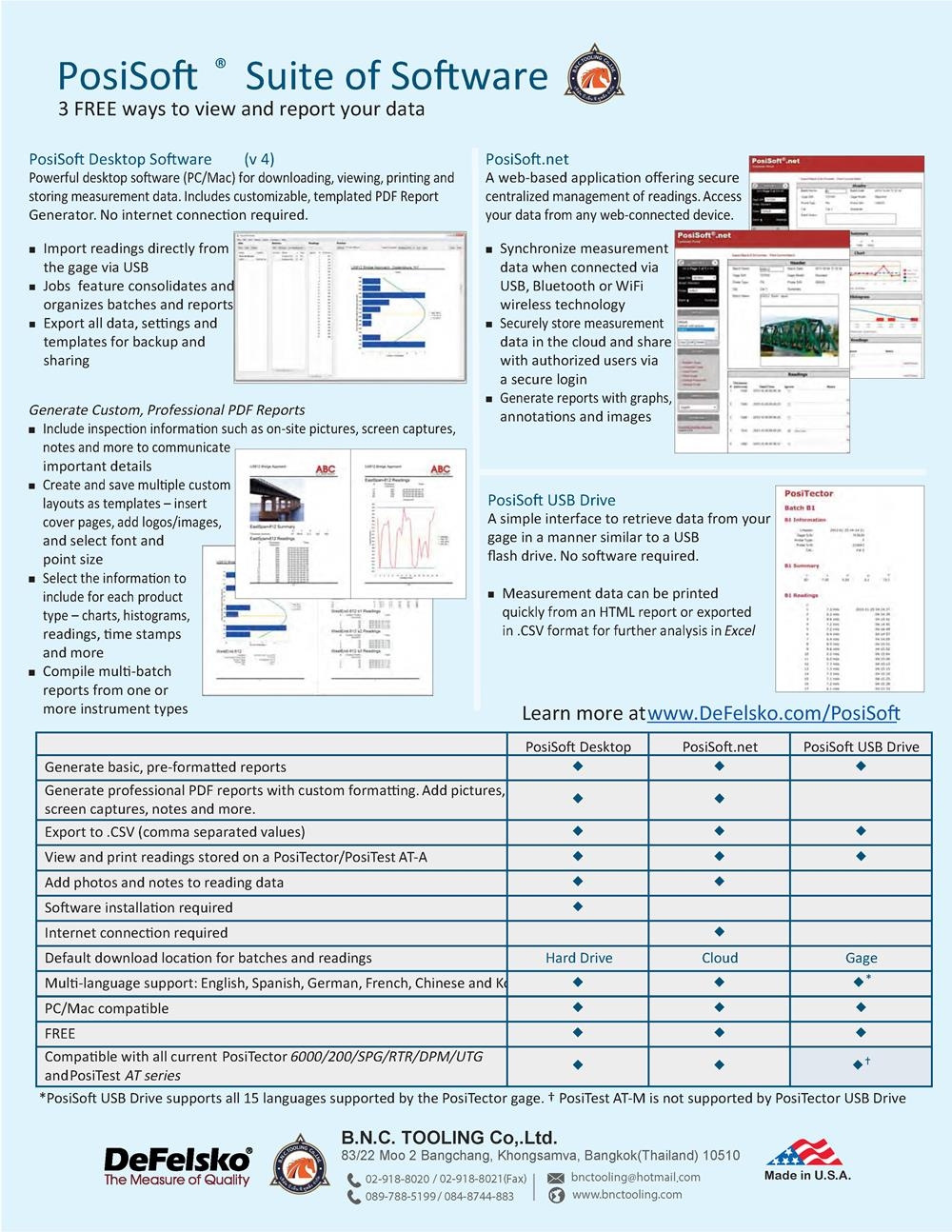 DeFelsko,Replica Tape Reader,PosiTector RTR