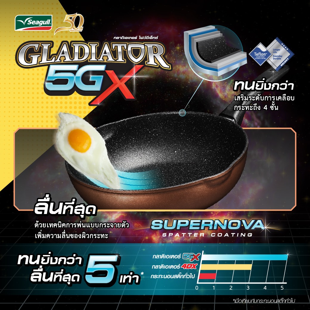 Seagull กระทะด้ามกลาดิเอเตอร์ ไฟว์จีเอ็กซ์ Gladiator 5GX กระทะเคลือบ