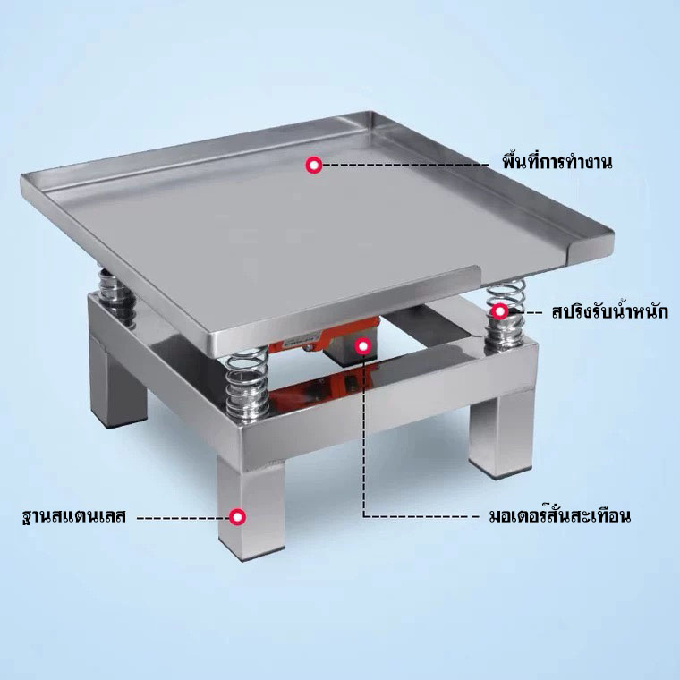 แท่นรองตะแกรงเขย่า |