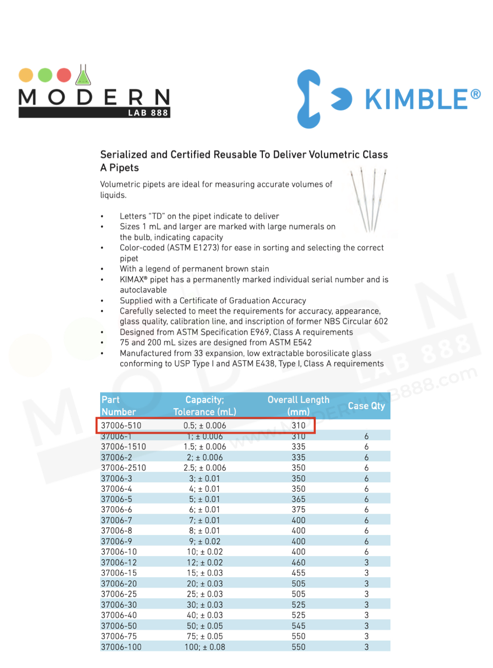 0.5mL Serialized and Certified Volumetric Pipets, Class A