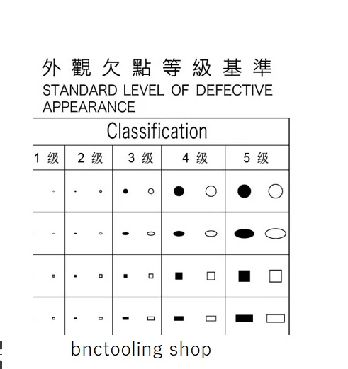 แผ่นใสมาตราฐานสำหรับตรวจสอบ, Appearance lack point grade standard Appearance inspection scratched Inspection card film ruler point line gauge card.