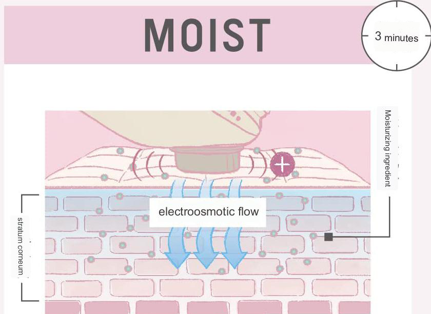 เครื่องนวดหน้า/เครื่องผลักวิตามิน Panasonic EH-ST0A-N รุ่นใหม่ล่าสุด! รับประกัน 1 ปี ไร้สายและใช้กับไฟฟ้าได้ทั่วโลก นำเข้าจาก Panasonic Japan