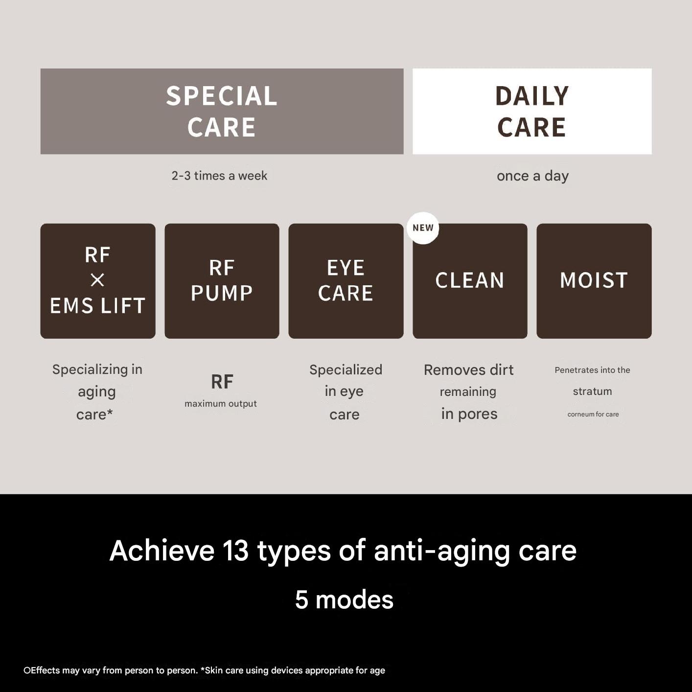 Panasonic Vitalift RF EX เครื่องนวดหน้าผลักสกินแคร์+ยกกระชับ+CLEAN รุ่นท็อป EH-SR86-T (สีน้ำตาล) รับประกัน 1 ปี ฟรี! Smooth Lift Gel 1 หลอด, ไร้สายและใช้กับไฟฟ้าได้ทั่วโลก