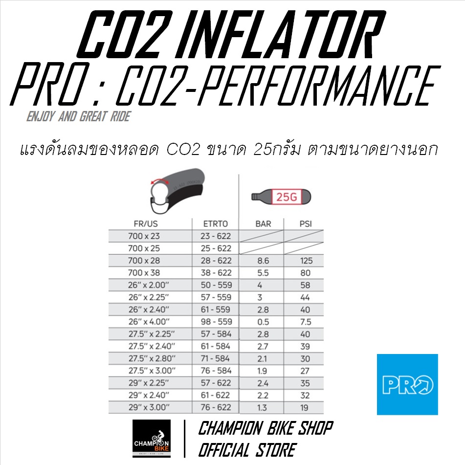 สูบCO2 สูบลมจักรยานCO2 PRO : CO2 PERFORMANCE MICRO INFLATOR PRESTA & SCHRADER VALVES (CO2 INFLATOR TRIATHLON RACE)