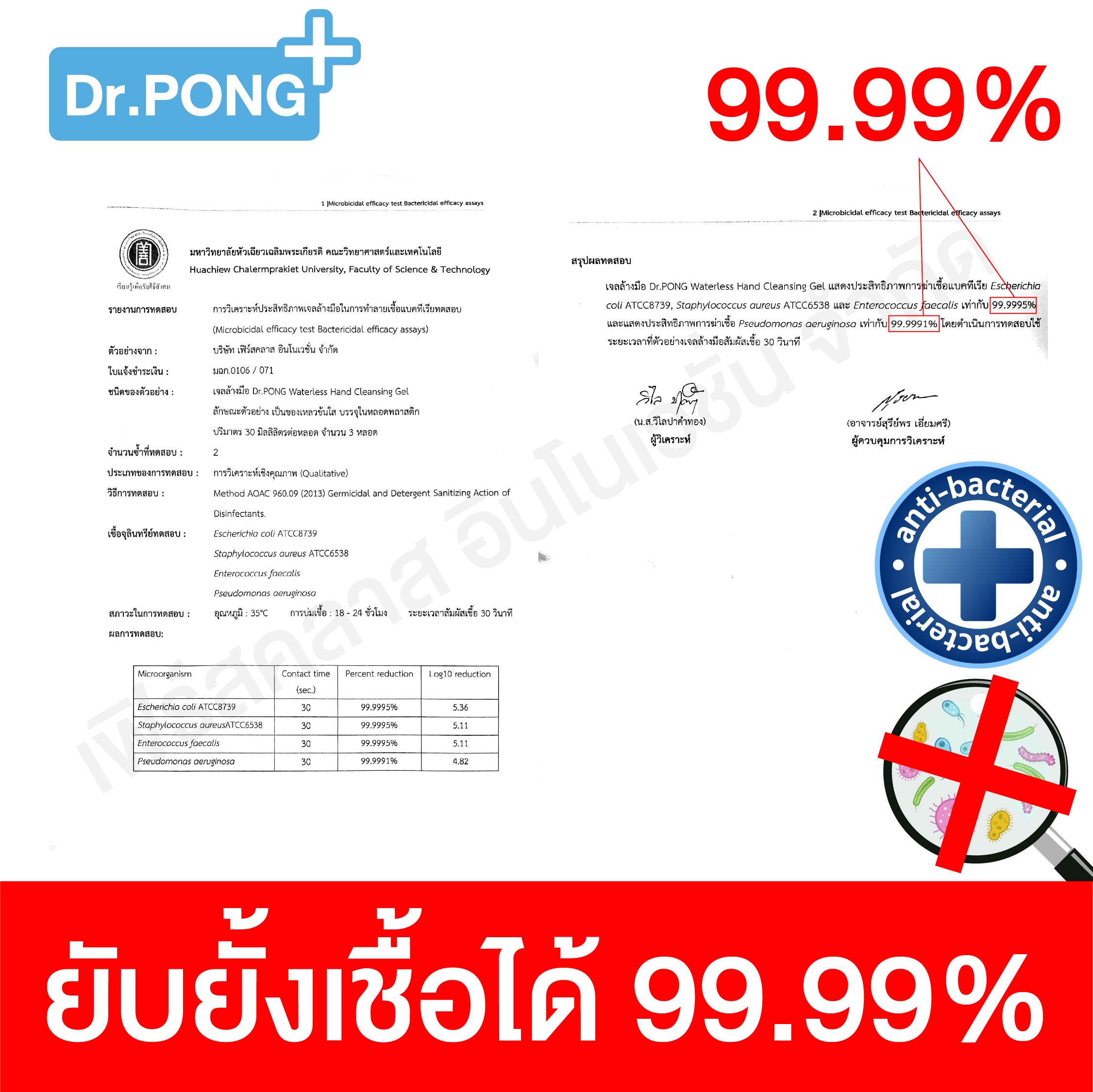 ⚡⚡มีของพร้อมส่งทันที ❤️ เจลล้างมือแอลกอฮอลล์ By Dr.PONG ช่วยลดการสะสมของแบคทีเรีย ❗เจลแอลกอฮอล์ 74% เจลล้างมือ แอลกอฮอล์ แบบ ไม่ใช้ น้ำ เด็กใช้ได้ มี อย. laboratory tested 30 มล. เจลล้างมือแบบไม่ล้างออก เจลล้างมือพกพาแบบไม่ใช้น