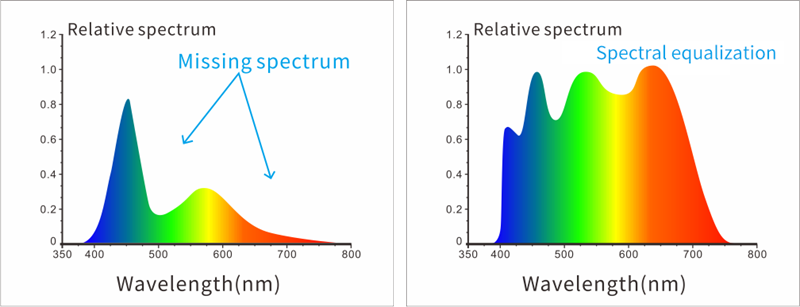 Portable Desktop Spectrophotometer TS8260, 3nh, Benchtop Spectrophotometers,
