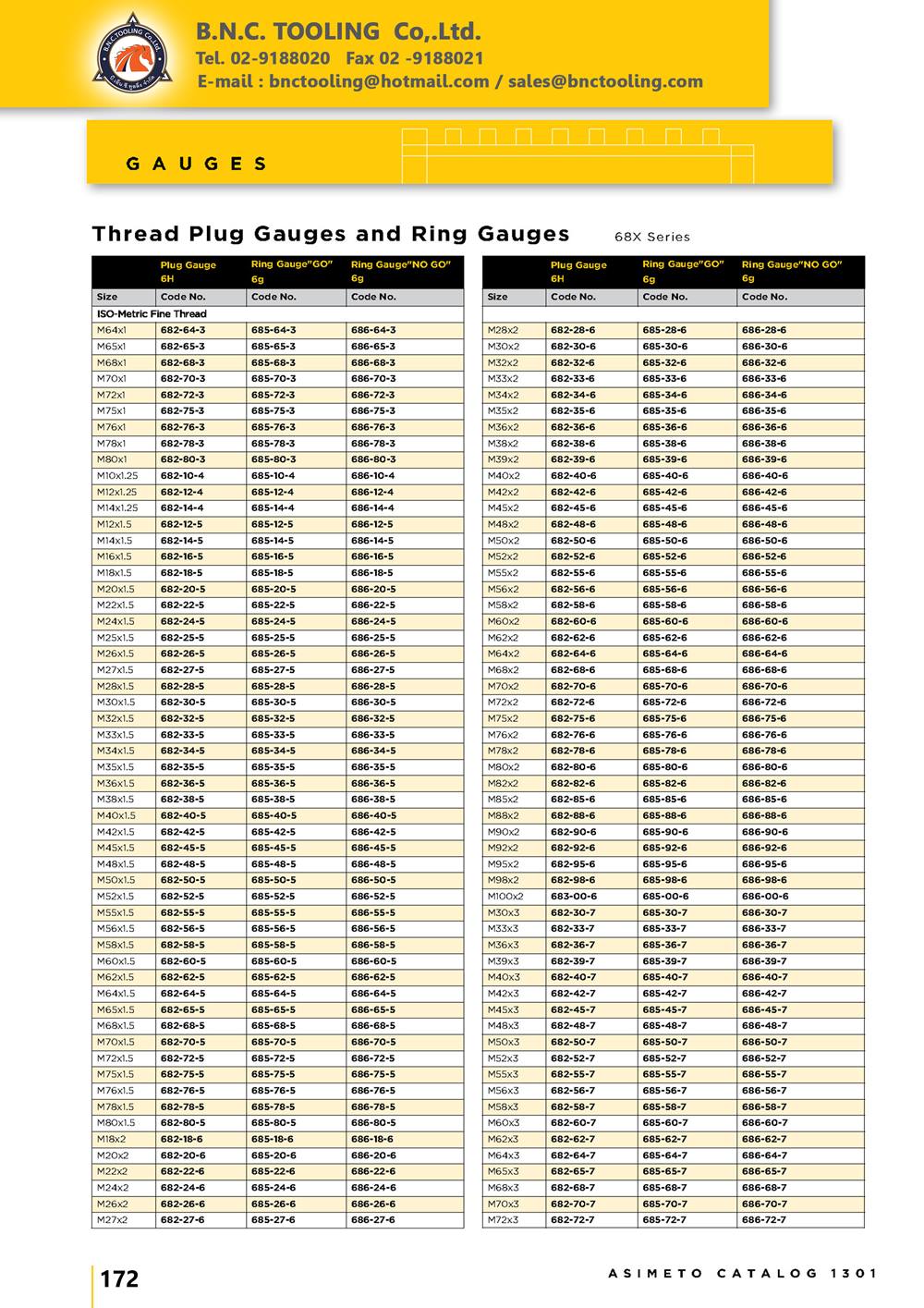 ASIMETO,P171,Thread Plug Gauges and Ring Gauges,680-02-0