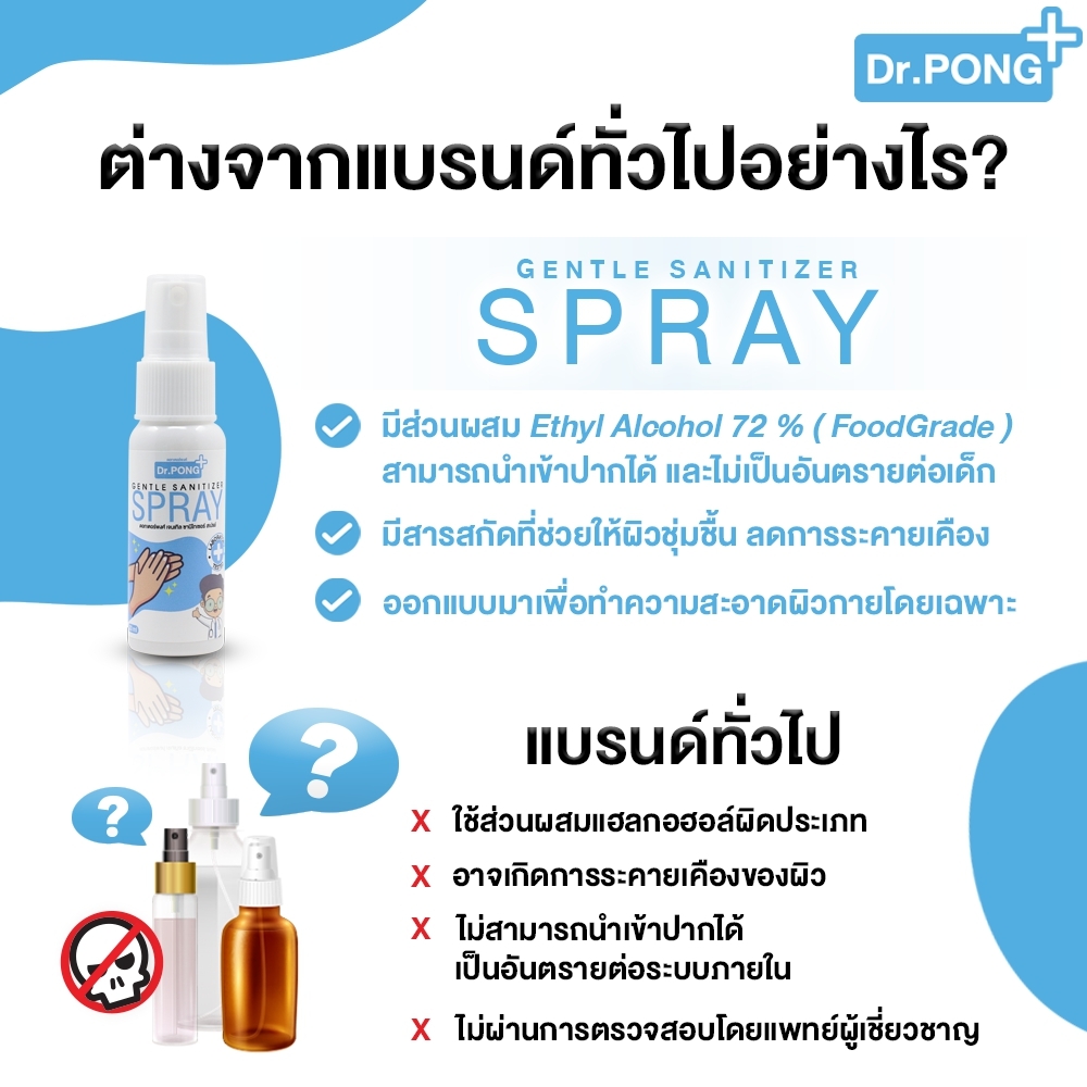 สเปรย์แอลกอฮอล์ 72% Dr.PONG 30 มล สเปรย์ล้างมือพกพาแบบไม่ใช้น้ำ ยับยั้งเชื้อไวรัสแบคทีเรีย Dr.PONG สเปรย์ฆ่าเชื้อ สเปรย์กำจัดเชื้อโรค เด็กใช้ได้ มี อย. laboratory สเปรย์ฆ่าเชื้อ alcohol hand sanitizer spray พกพา ไม่ต้องใช้น้ำ