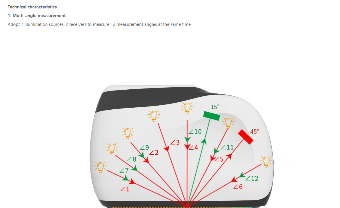 Multi-Angle Spectrophotometer ,MS3012 Multi-Angle Spectrophotometer, 3nh