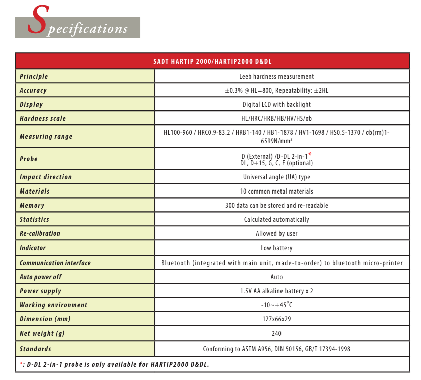 Portable Hardness Tester, Sino Age Development Technology (SADT), HARTIP 2000 portable Hardness Tester,เครื่องวัดค่าความแข็ง,