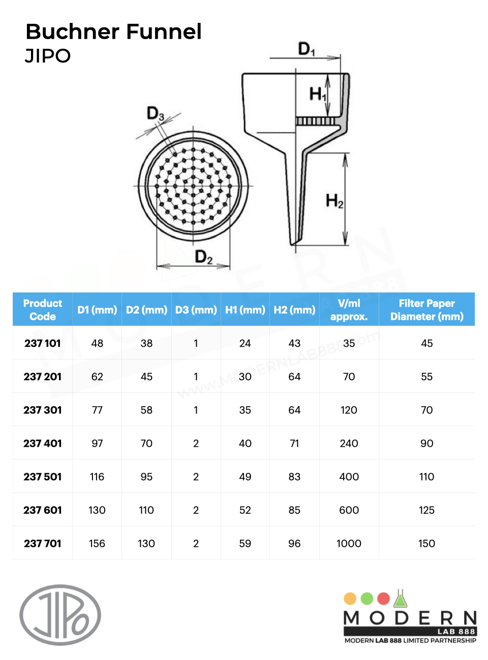 กรวยกรองบุชเนอร์ / Buchner Funnel, JIPO