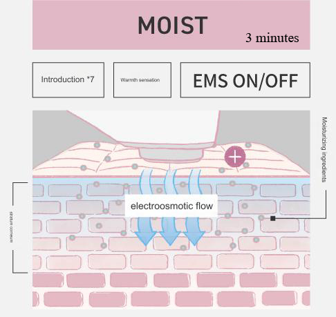 Panasonic Ion Boost Multi EX เครื่องนวดหน้าผลักสกินแคร์+ยกกระชับ รุ่นใหม่ล่าสุด! EH-SS85-W รับประกัน 1 ปี, ไร้สายและใช้กับไฟฟ้าได้ทั่วโลก