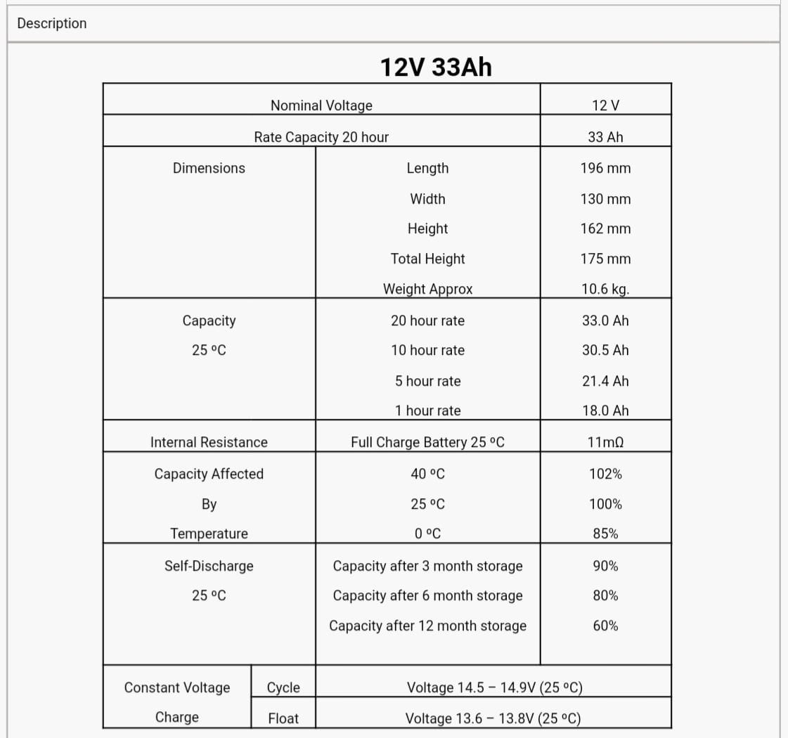 แบตเตอรี่ UPS 12v แบตโซล่าเซลล์ แบตเตอรี่รถไฟฟ้า 12v 33AH