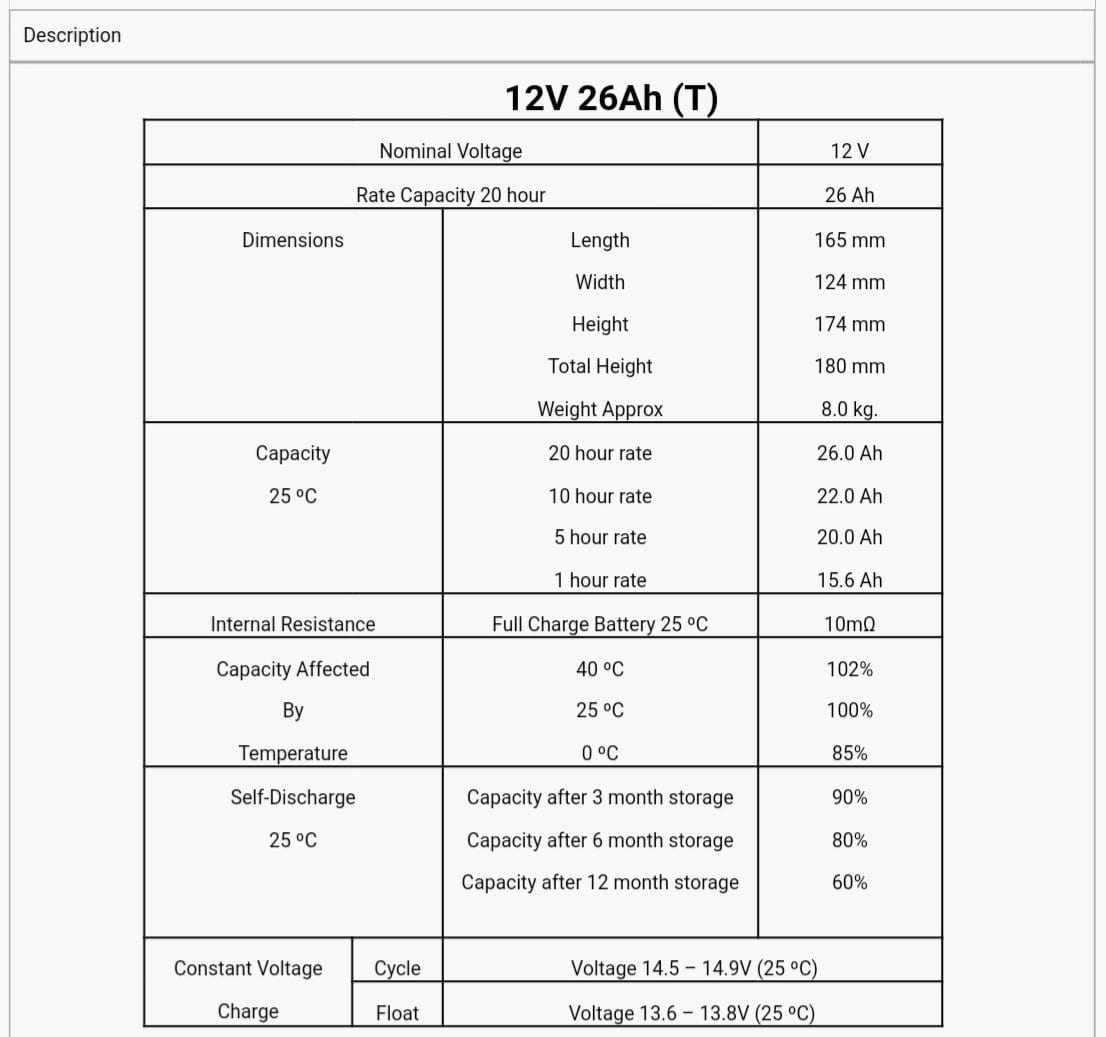 แบตเตอรี่ UPS 12v แบตไฟฉุกเฉิน 12v 26AH สูง