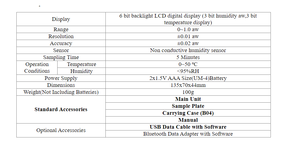 วอเตอร์แอคทีวิตี้, เครื่องวัดค่าแอคติวิตีของน้ำ, WA-60A Water Activity Meter Measure the Water Activity of Foods,