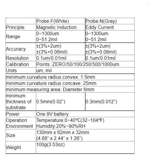 เครื่องวัดความหนาผิวเคลือบ เครื่องวัดความหนาสี, TC-100 Thickness Gauge Paint Coating Digital Car Paint Thickness Meter Black/White.