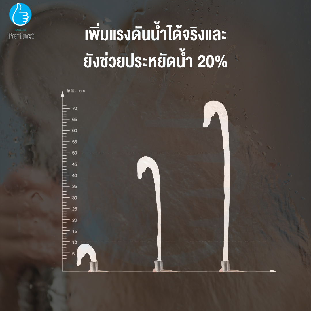 หัวฝักบัวสแตนเลสแท้ เกรด 304 ช่วยเพิ่มแรงดันน้ำได้มากถึง 30% By Millionperfect รุ่น 304