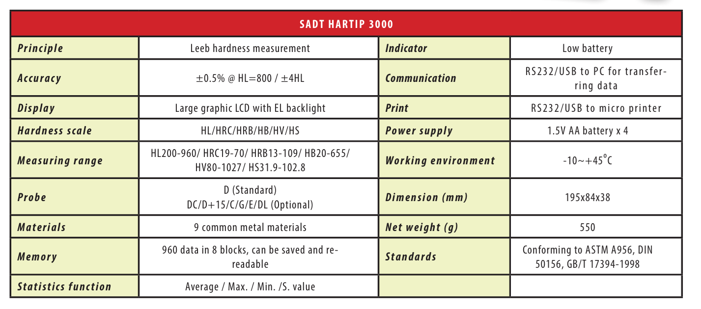 Portable Hardness Tester, Sino Age Development Technology (SADT), HARTIP3000 portable hardness tester,เครื่องวัดค่าความแข็ง,