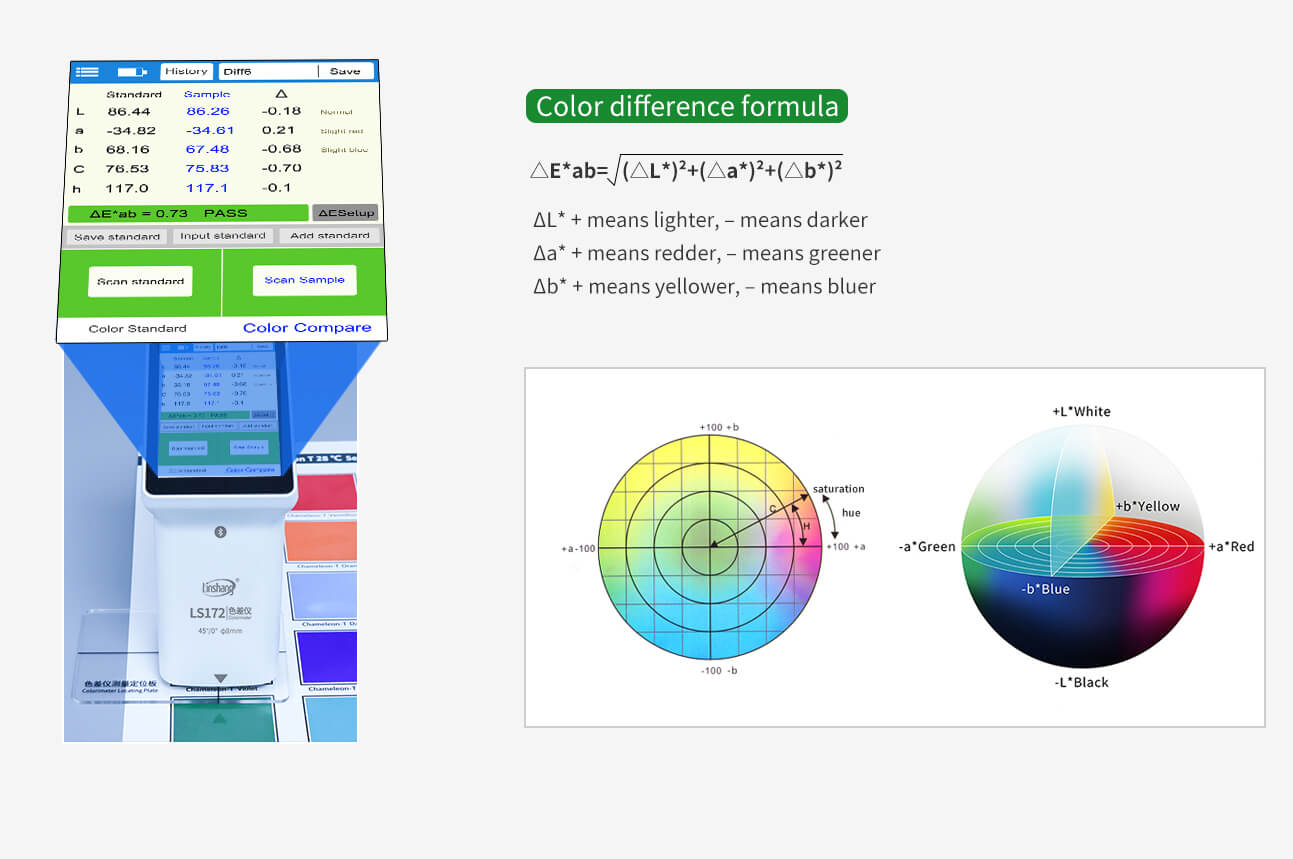 Linshang LS172,Digital Colorimeter, Color Meter Colormeter LS172, 45°/0° D65 Light Source, Paint Easy to Use Touch Screen APP PC Software cmyk,