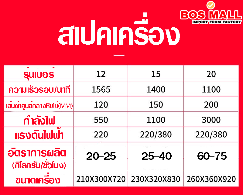 เครื่องโม่แป้ง โม่ขนมครก เครื่องโม่พริกไทย