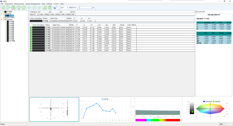 Portable Desktop Spectrophotometer TS8260, 3nh, Benchtop Spectrophotometers,