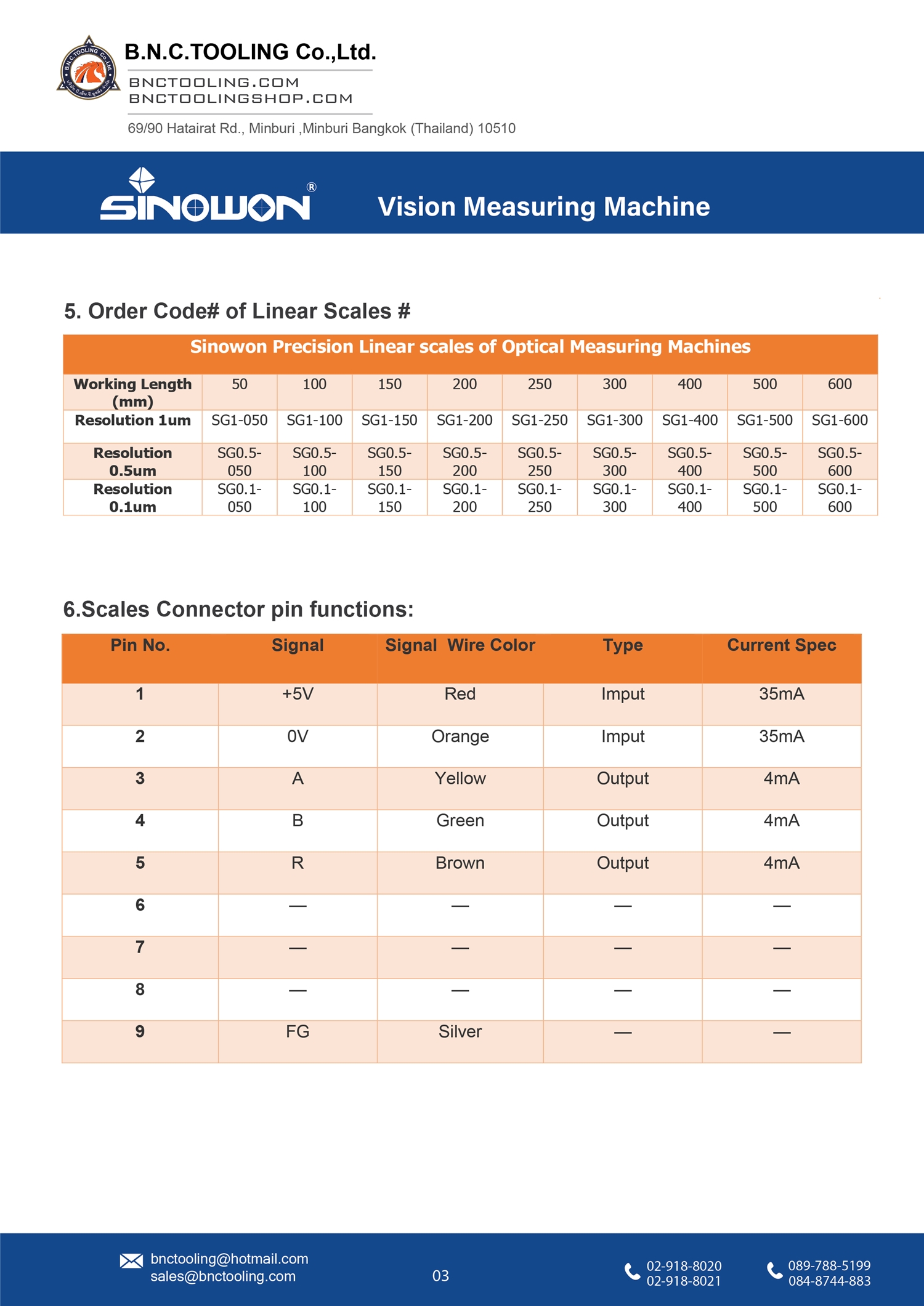 sinowon,Zoom Lens,Zoom745