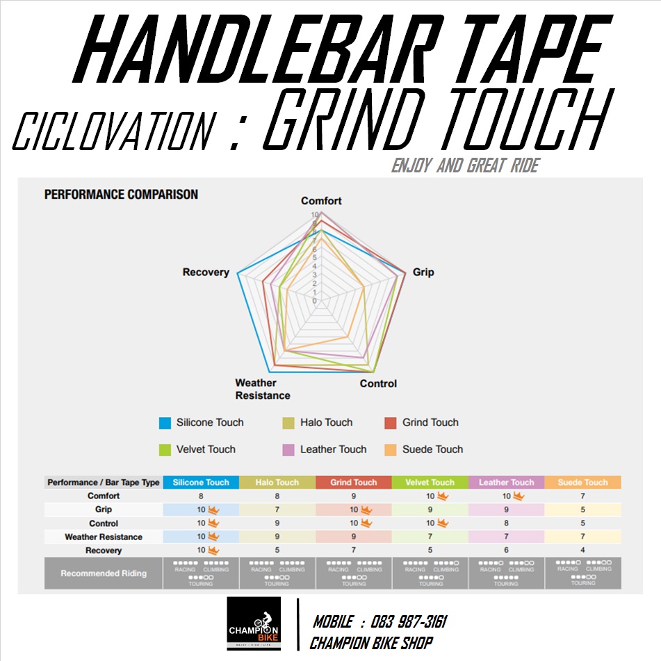 ผ้าพันแฮนด์จักรยานทัวร์ริ่งไบค์ กราเวลไบค์ CICLOVATION : GRIND TOUCH HANDLEBAR TAPE FOR TOURING & GRAVEL BIKE สีน้ำเงินด้าน