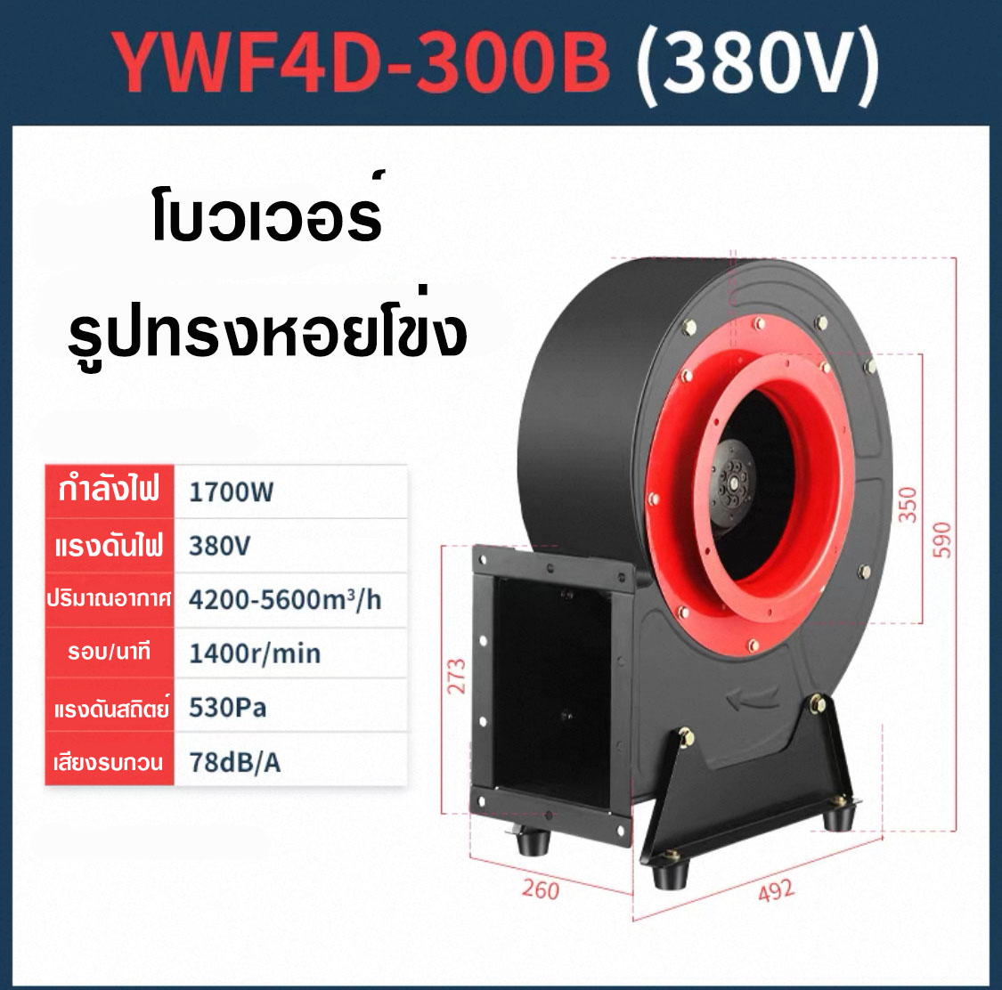พัดลมและโบลเวอร์สำหรับอุตสาหกรรมทั่วไป