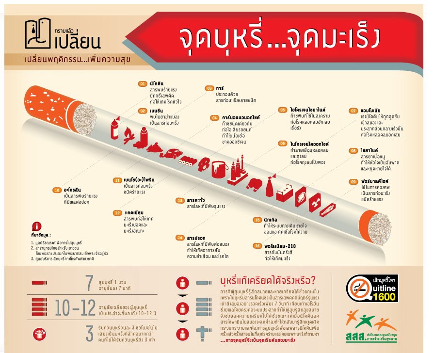 SenOdos เทียนหอม อโรม่า เทียนหอมสปา Smoke Away Scented Soy Candle Aroma 190 g - กลิ่นเลิกบุหรี่ ลดบุหรี่