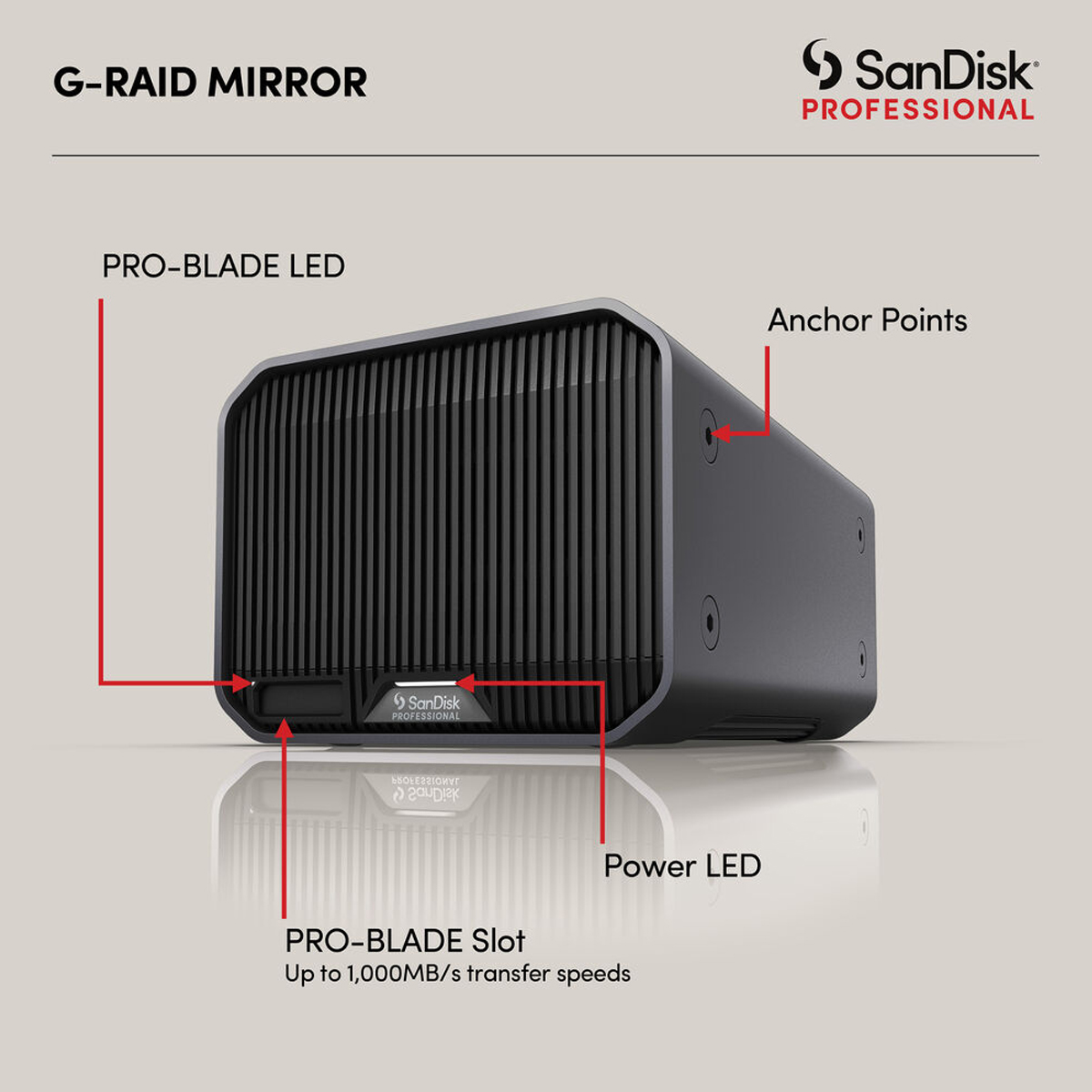 G-RAID MIRROR (SDPHH2H) External HDD, RAID with Redundancy,7200RPM Ultrastar Hard Drive Read in RAID 12TB 16TB 24TB 36TB 44TB Thunderbolt 3 (40 Gbps) USB Type-C (10Gbps) SanDisk Professional