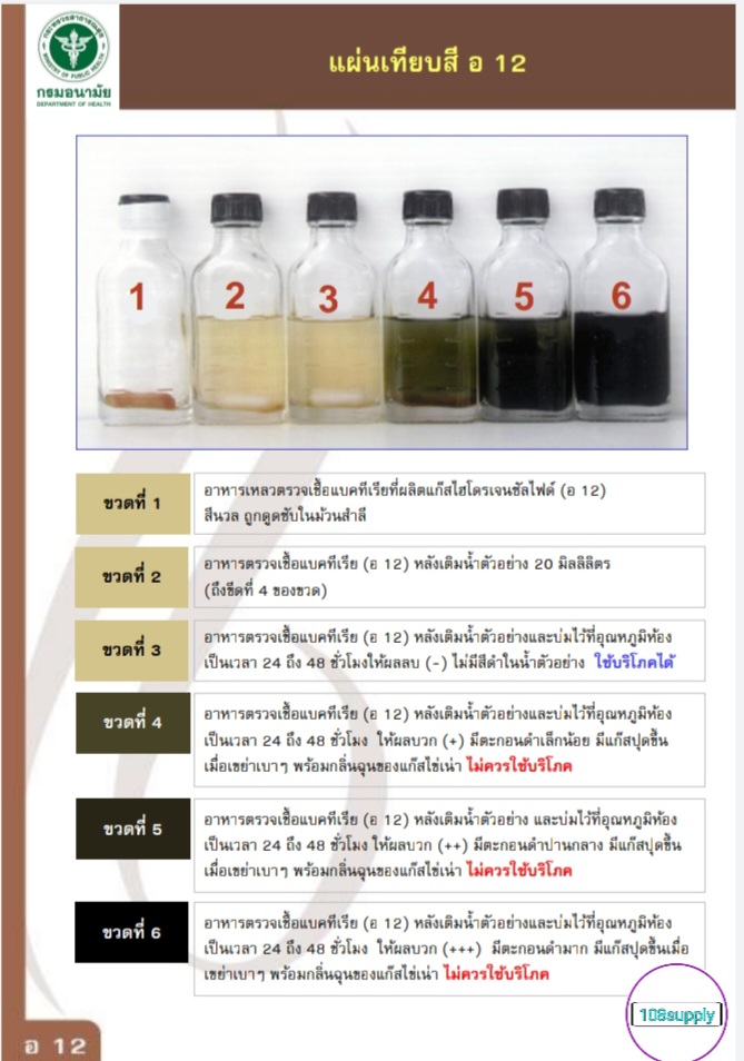 ชุดทดสอบซัลโมเนลล่าในน้ำ อ.12 ผลิตโดยกรมอนามัย (20ตัวอย่างพร้อมอุปกรณ์)