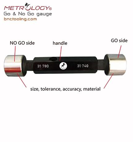 METROLOGY,Go & No Go gauge