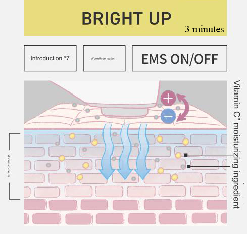 Panasonic Ion Boost Multi EX เครื่องนวดหน้าผลักสกินแคร์+ยกกระชับ รุ่นใหม่ล่าสุด! EH-SS85-W รับประกัน 1 ปี, ไร้สายและใช้กับไฟฟ้าได้ทั่วโลก