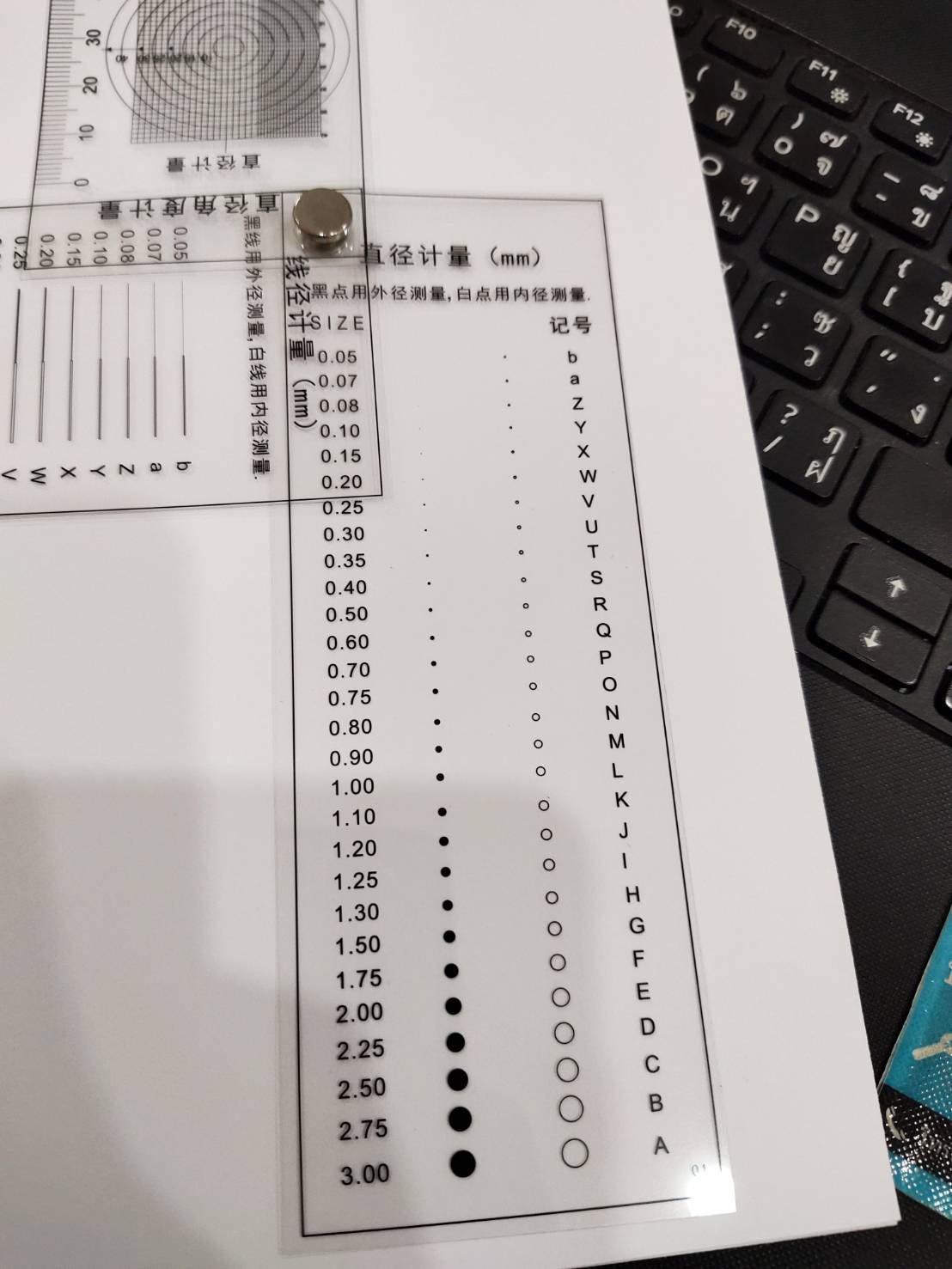 3 Type / SET Gauge Point เกจฟิล์มใสสำหรับตรวจสอบชิ้นงาน หรือ ตรวจสอบคุณภาพ ชนิดชุด 3ใบ point gauge,Inspection Line gauge, Angle ruler Film Stain Card Comparison.
