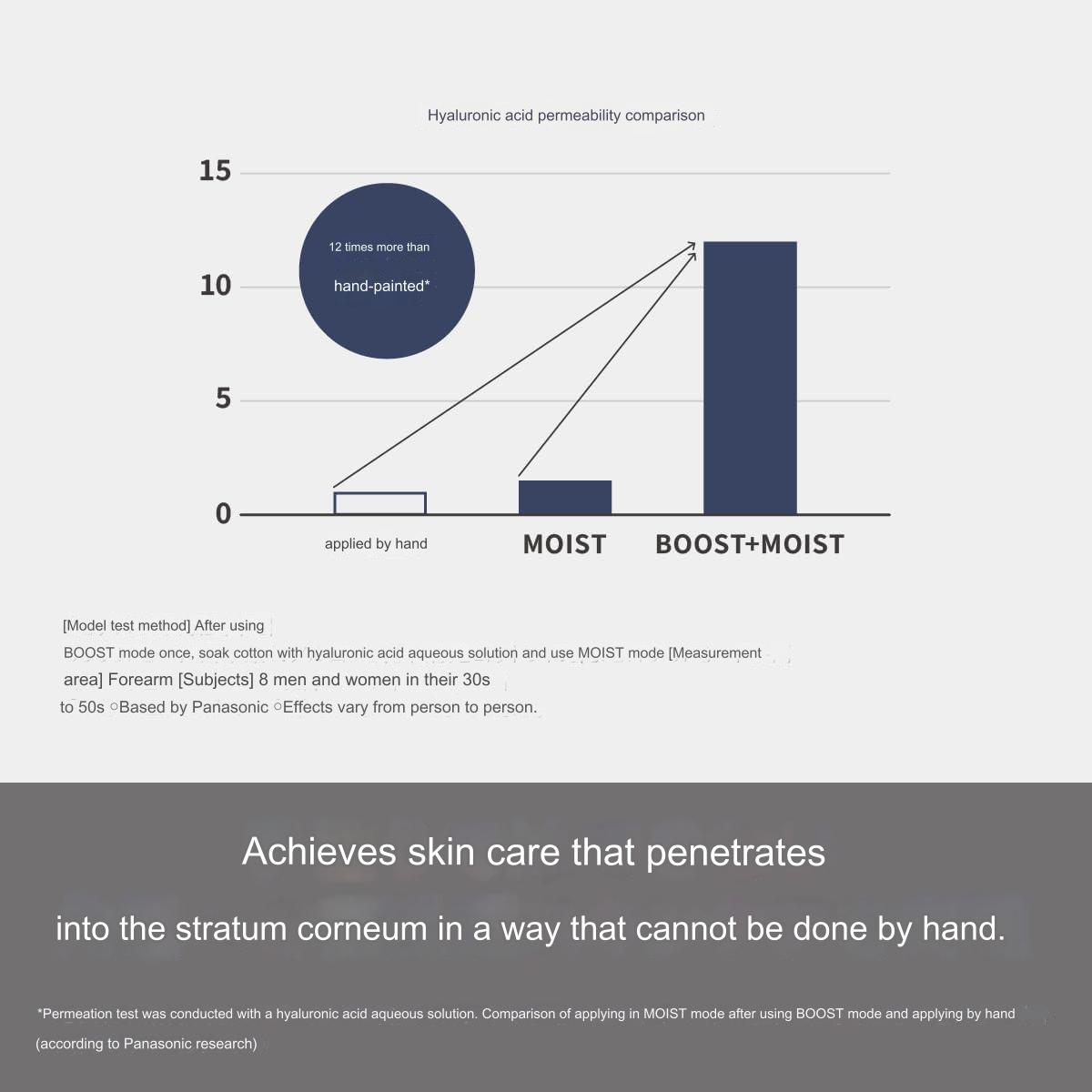 Panasonic Ion Boost Multi EX เครื่องนวดหน้าผลักสกินแคร์+ยกกระชับ รุ่นใหม่ล่าสุด! EH-SS85-W รับประกัน 1 ปี, ไร้สายและใช้กับไฟฟ้าได้ทั่วโลก