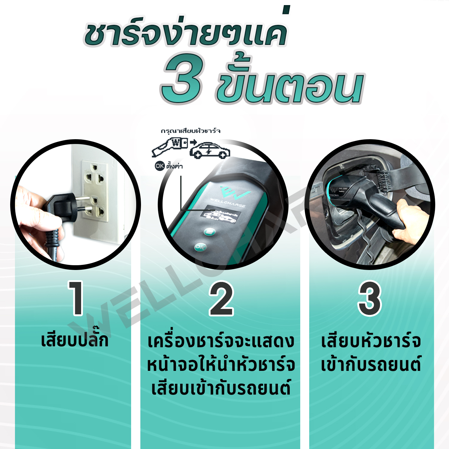 EV Charger เครื่องชาร์จรถไฟฟ้า สำหรับพกพา หรือติดตั้ง ขนาด 3.5กิโลวัตต์(kW) 16A ปลั๊ก มอก. ผลิตในไทย มั่นใจ ปลอดภัย ไทยทำ