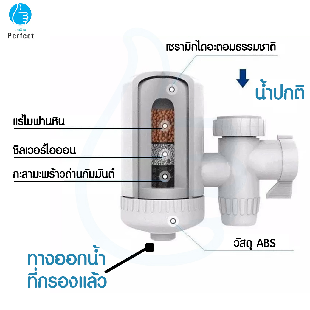 เครื่องกรองน้ำใช้ในครัวเรือน หัวก๊อกกรองน้ำประปาในครัว เครื่องกรองน้ำ รุ่น SWS24