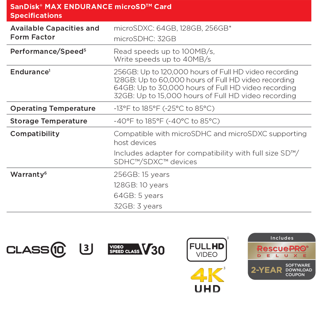SanDisk Max Endurance 64GB SDXC microSD Card (SDSQQVR-064G-GN6IA) เมมโมรี่การ์ด แซนดิสก์ กล้องติดรถยนต์ กล้องวงจรปิด ประกัน Synnex 5 ปี