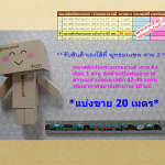 พลาสติกกันกระแทก Air Bubble แบ่งขาย 65 ซม.x20 เมตร