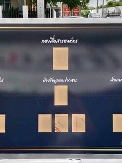 ป้ายทำเนียบบุคลากร ขนาด 60x115cm