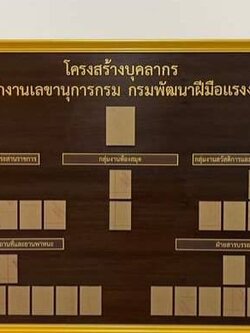 ป้ายทำเนียบหน้าไม้สัก ขนาด 120x200cm ติดกรอบใส่รูปอะคริลิคใสแบบสอดเปลี่ยนได้