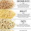 ควินัว 3 สี ออแกนิค / Organic Tri color Quinoa
